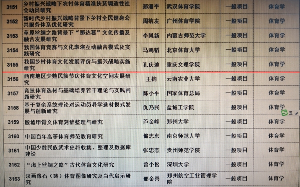 6-1 365英国上市公司官网孔庆波博士获2019年国家社科基金项目.jpg