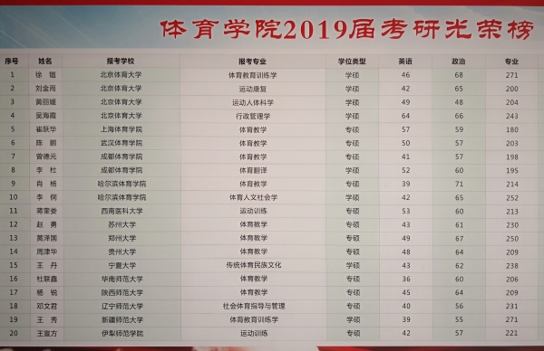 7-1 365英国上市公司官网2019年有4名同学考上北京体育大学硕士研究生.jpg